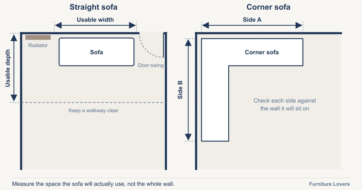 How to measure usable room width and depth for a sofa