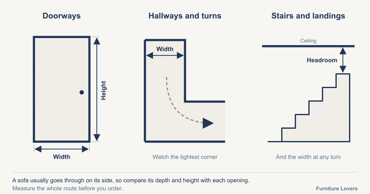 Measuring doorways, hallways and stairs for sofa delivery access